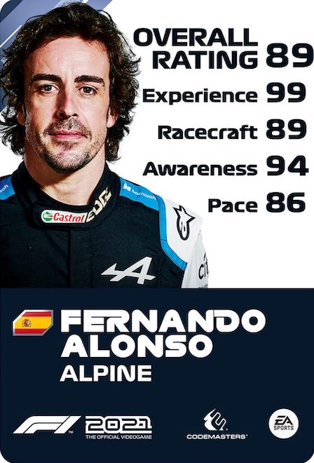 Fernando Alonso F1 2021 Driver Rating