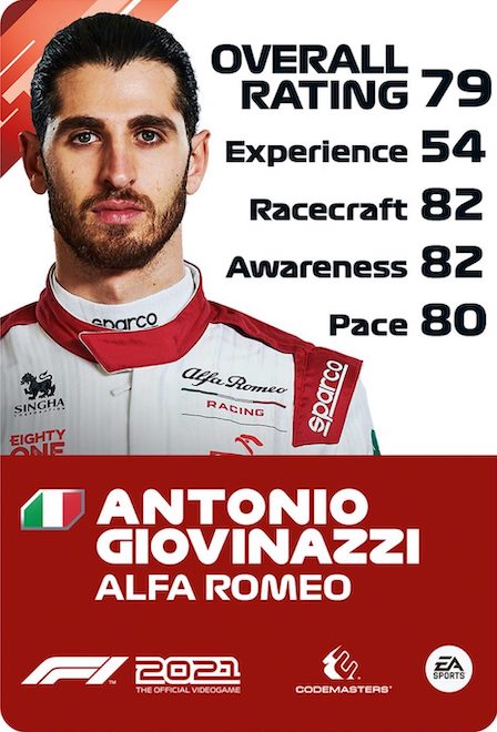 Antonio Giovinazzi F1 2021 Driver Rating