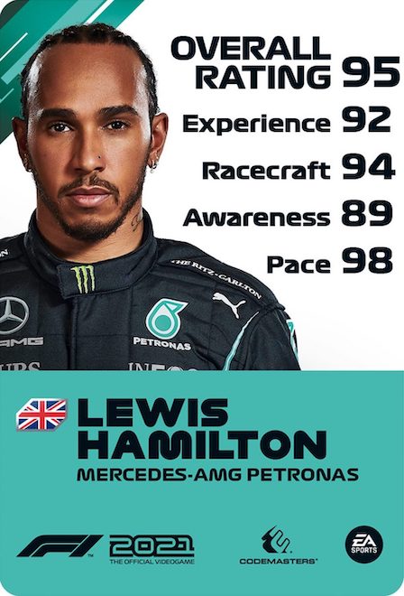 Lewis Hamilton F1 2021 Driver Rating