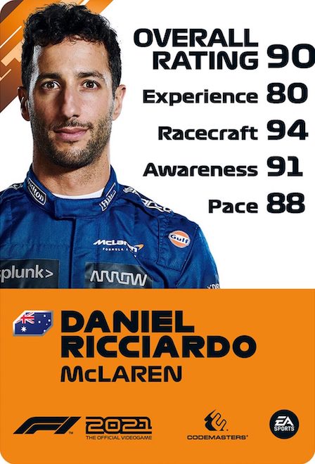 Daniel Ricciardo F1 2021 Driver Rating