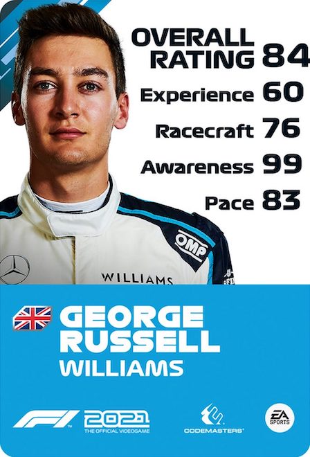George Russell F1 2021 Driver Rating