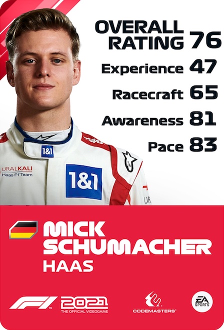 Mick Schumacher F1 2021 Driver Rating