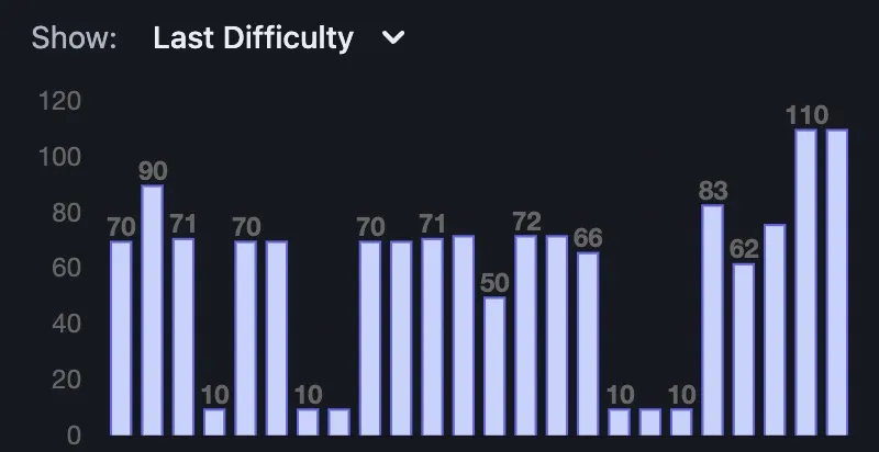 Automated performance analytics and insights