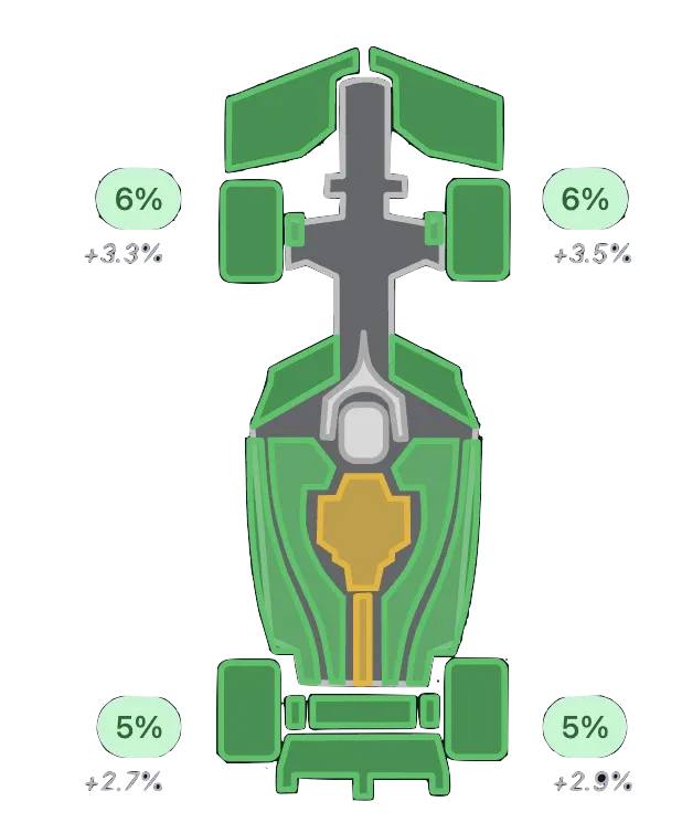 Detailed lap analysis showing sector times and tyre wear