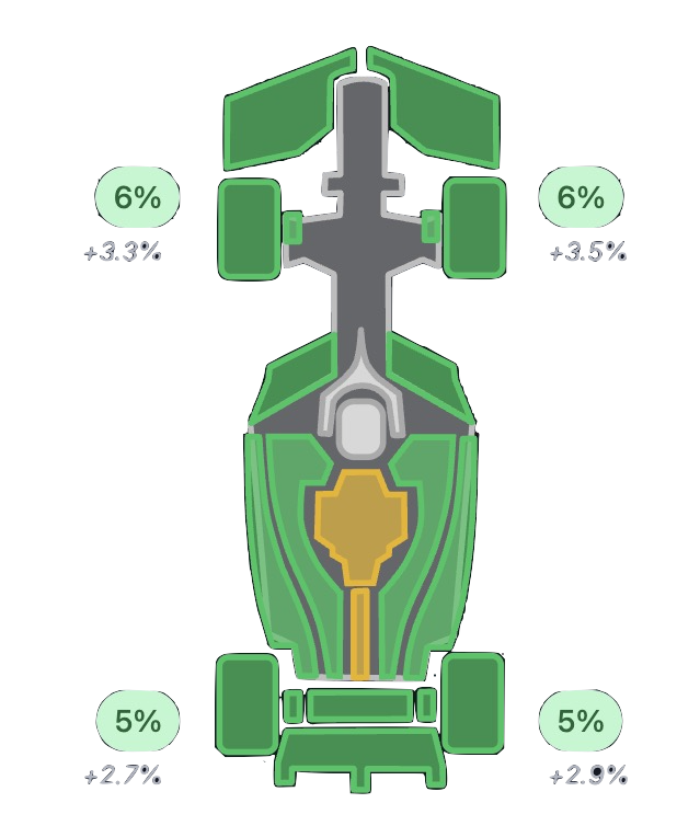 Detailed lap analysis showing sector times and tyre wear