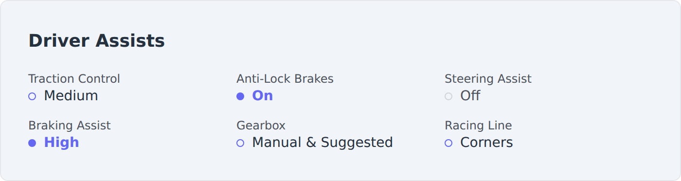 Driver assists shown on a lap detail page in F1Laps