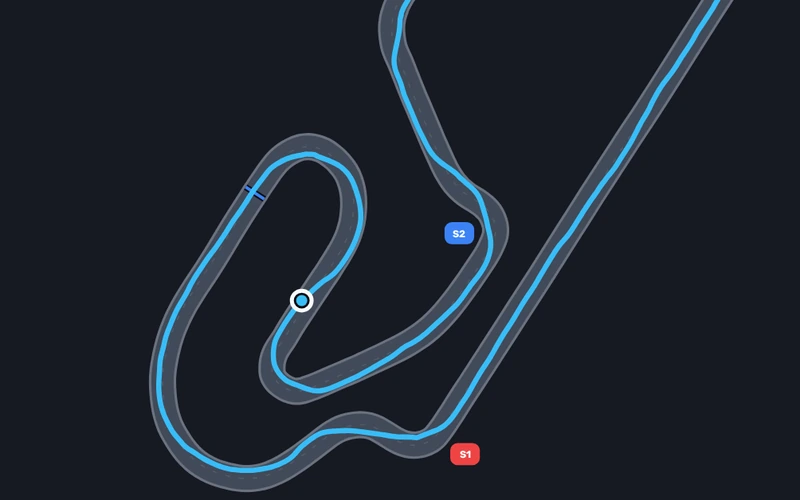 F1Laps racing line analysis showing a lap around Catalunya