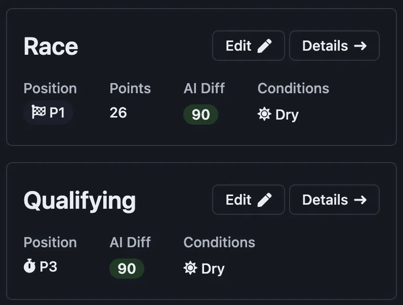 Complete session history with race results and tyre strategies