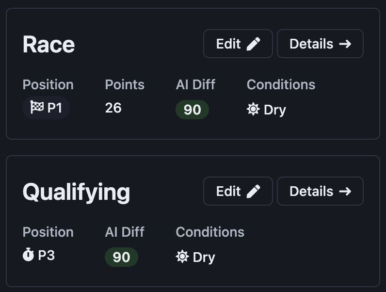 Complete session history with race results and tyre strategies