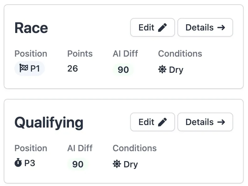 Complete session history with race results and tyre strategies