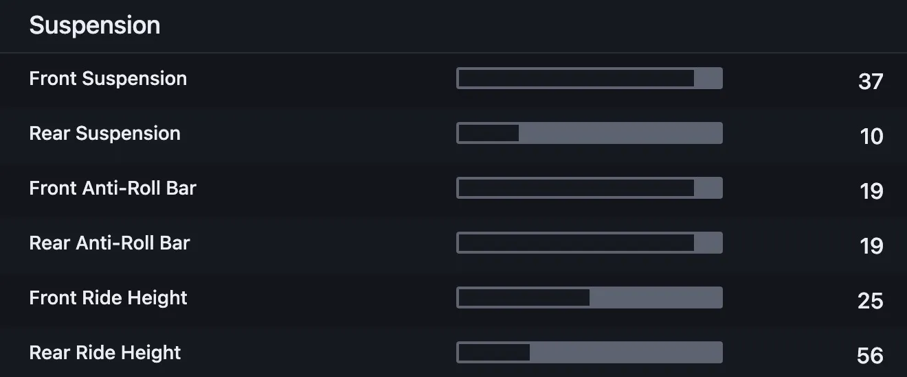 Car setup database with community-shared configurations