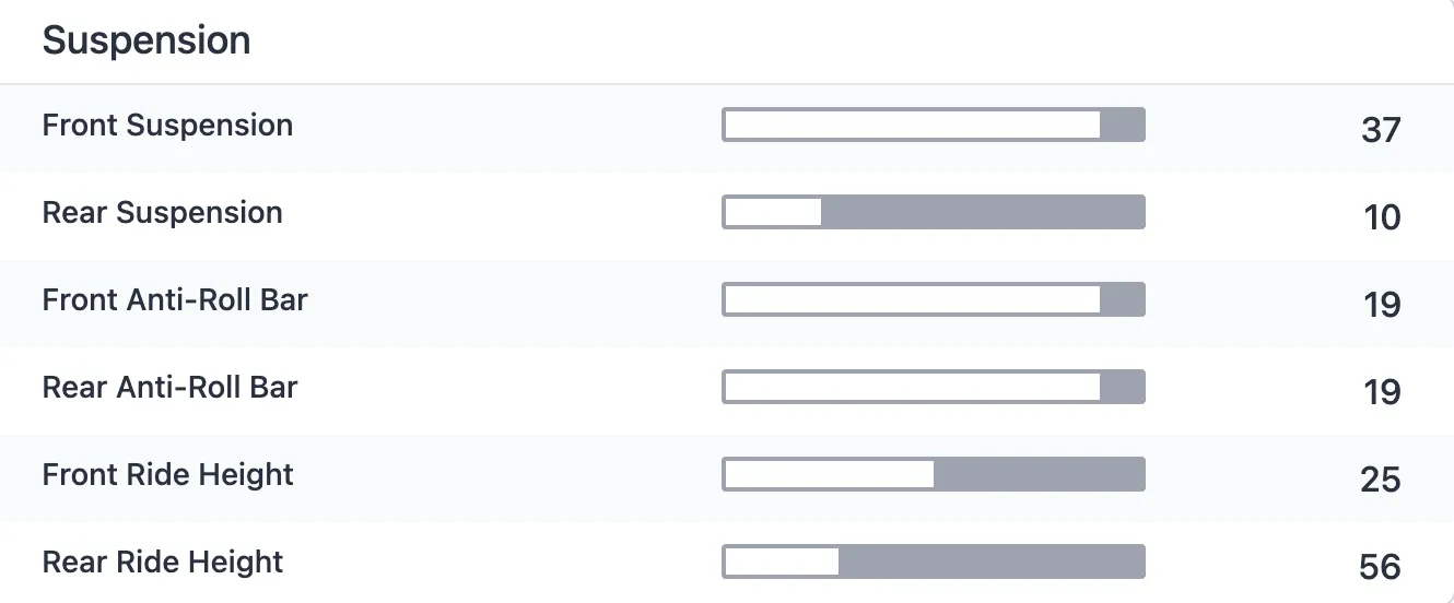 Car setup database with community-shared configurations