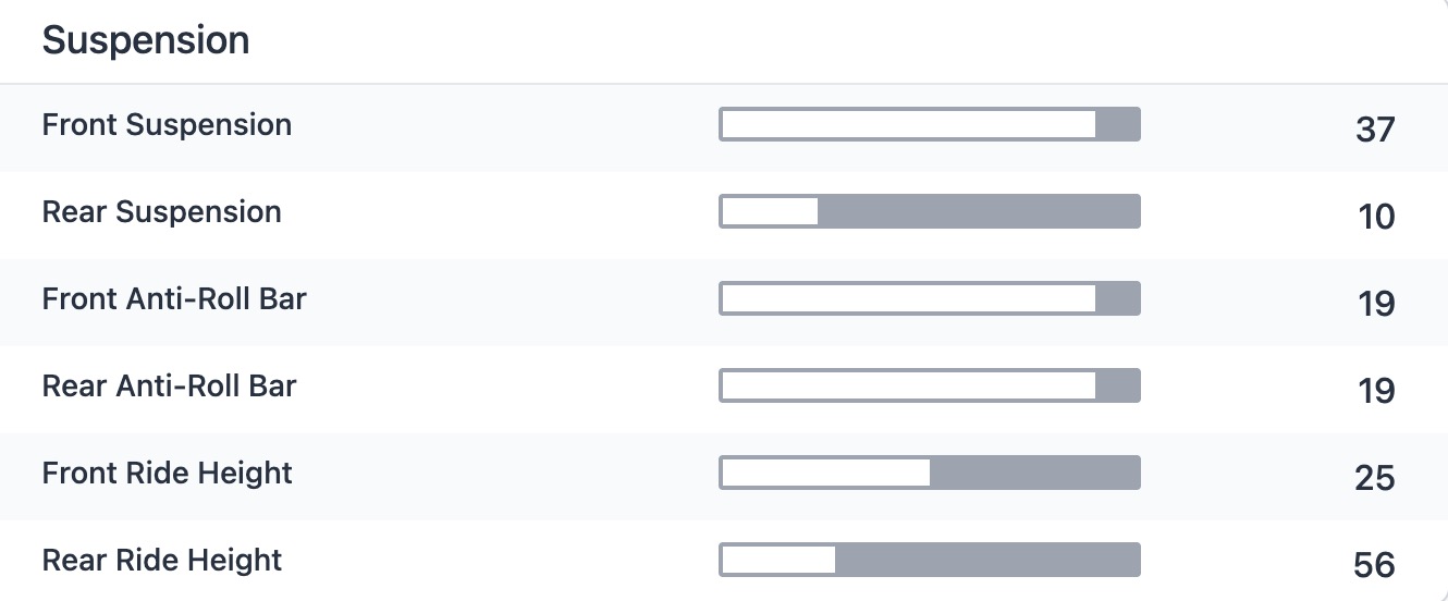 Car setup database with community-shared configurations
