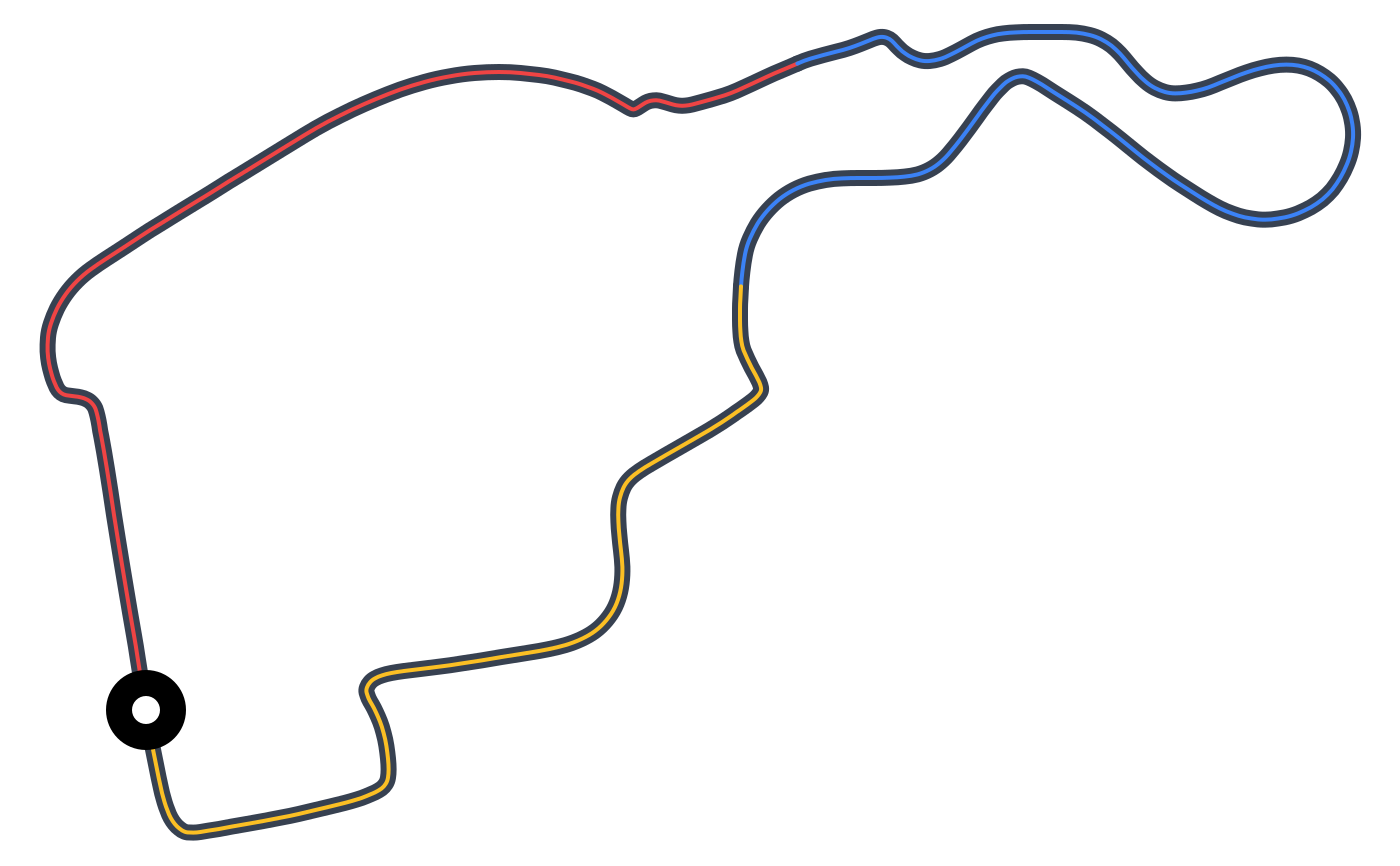 Madring